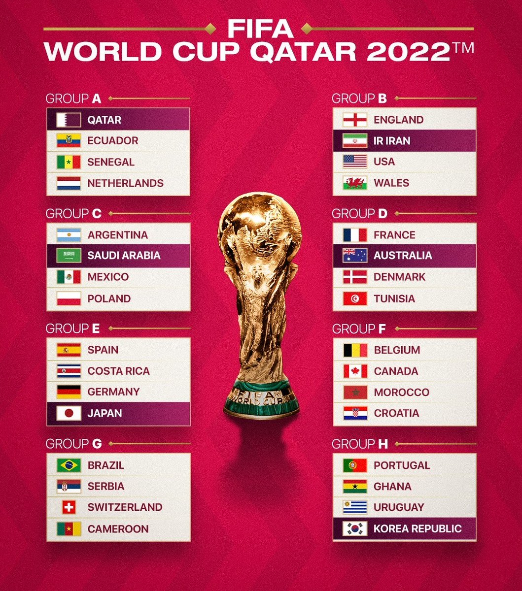 These are the qualified national teams for the 2022 World Cup: Host: #Qatar. #WorldCup #Qatar2022