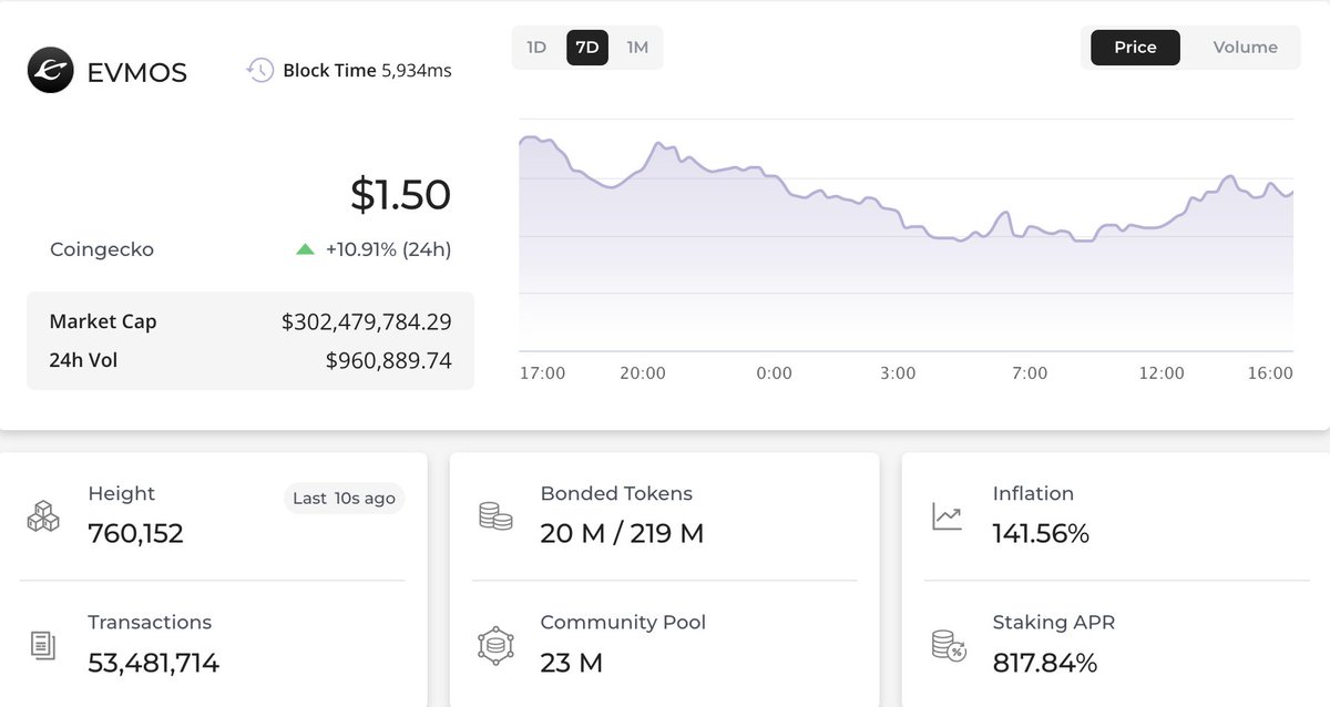 So, what do you think about Evmos these days?

🪐accumulate $EVMOS with validator: spacefi.io

#Cosmos -- #Evmos -- spacefi.io -- #zksync