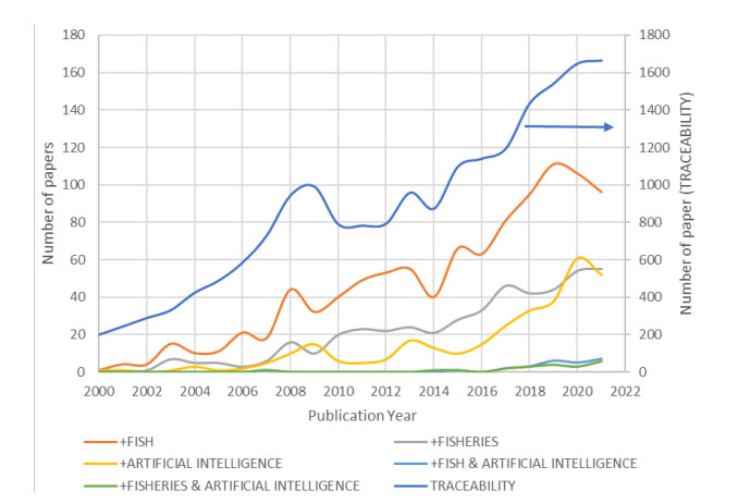 sustuntech's tweet photo. #SusTunTech team among core authors of “Artificial Intelligence and the #fisheries sector” study for the European Parliament #AI Download the report--> https://t.co/Un6awm4tLt

@azti_brta @UDC_gal https://t.co/lpQX7Q7ytd
