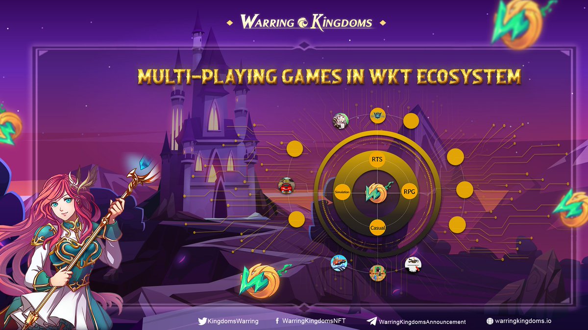 ☀️ MULTI-PLAYING GAMES IN WKT ECOSYSTEM ☀️

🔸WKT Ecosystem is built on 4 game genres: Casual, RPG, RTS, and Simulation. 
🔸The roadmap of the WKT ecosystem is developed until 2025 with more than 30 GameFi integrated.

#WarringKingdoms #PlayToEarn #NFTGame #GameFi #P2EGame #WKT
