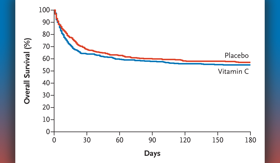 NEJM on Twitter "In this trial of IV vitamin C in adult patients with