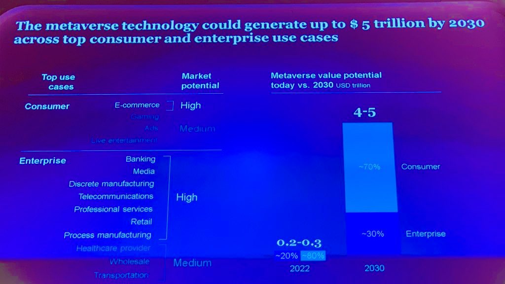 francenumfr's tweet photo. ✅ Marché avec le + de potentiel pour le #metaverse 👉 le #Ecommerce 

🎤 selon @eric5555 à @VivaTech 

📌 #retail #modevirtuelle #nft #Web3 #Vivatech #vivatech2022 https://t.co/ITRg5g6ufu