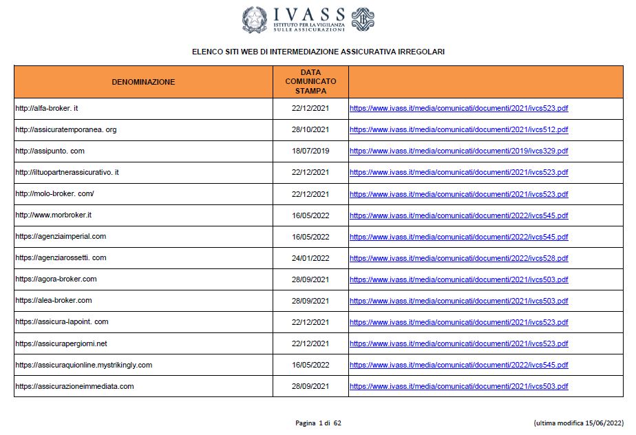 ivassocial's tweet photo. #IVASS segnala 8 siti internet irregolari. La distribuzione di polizze assicurative tramite questi siti è irregolare; le polizze ricevute dai clienti sono false e i relativi veicoli non sono assicurati #leggiqui https://t.co/UEz7S7VrXO https://t.co/qEwJo0hBQO