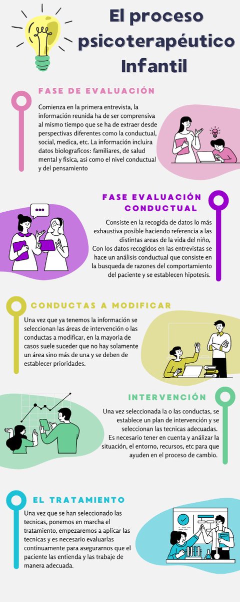 AranzazuMuoz2's tweet photo. #ProcesoPsicoterapeuticoInfantil https://t.co/NrEYs0hWd5