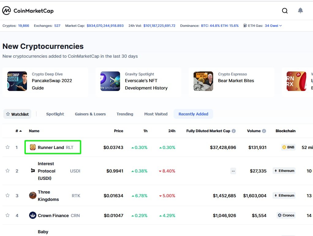 We are Listed on CoinMarketCap!

Go $RLT!

coinmarketcap.com/currencies/run…

#runnerland #coinmarketcap #listed