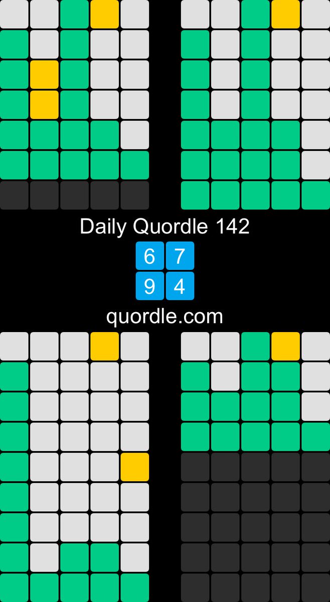 Daily Quordle 142
6️⃣7️⃣
9️⃣4️⃣
quordle.com