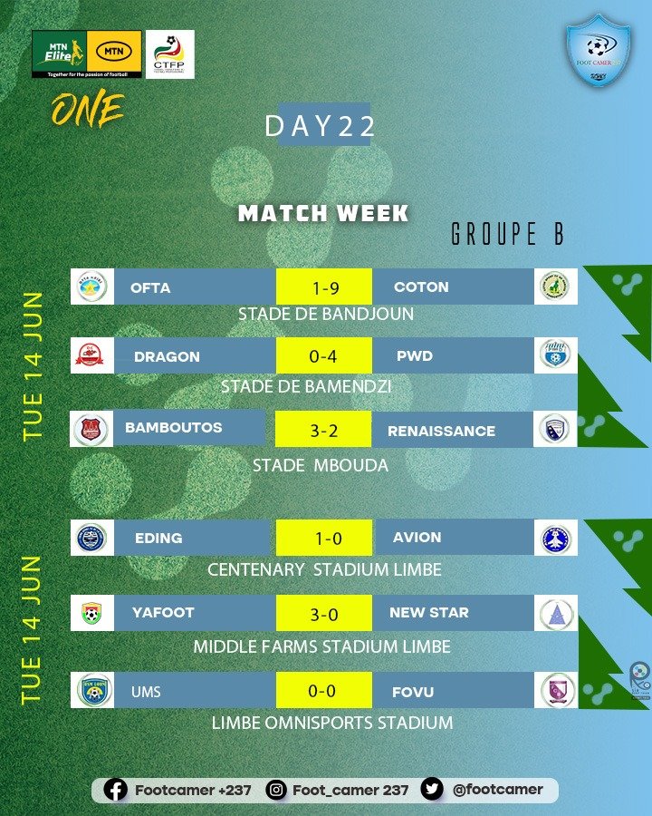 footcamer's tweet photo. #MTNEliteOne2022 
#CTFP
#FECAFOOT

Les résultats de la 19ie et 22ie journée Groupe A et B

VOS AVIS

#EnsembleValorisonsNotreFootball🇨🇲⚽ https://t.co/MiTJdWrJgu