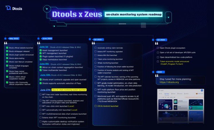 Get ready🤩
Cause Dtools x Zeus On-Chain Monitoring System Roadmap Release‼️
They will provide the FreeMint Monitor, AutoMint Plugin, NFT Mint Grading System❗️

🎁3 Common PASS airdrop!

📍Join: discord.gg/ePt7vRQvAT
📍RT, Comment &❤️
📍Follow @DtoolsTeam @Adam_Dtools

#Codefi