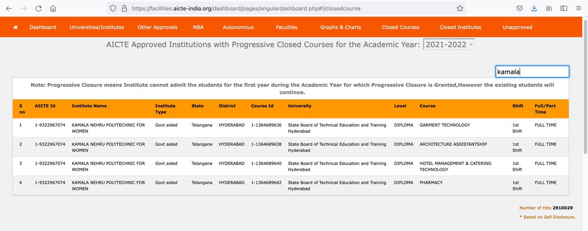 SaveKNPWC's tweet photo. @SabithaindraTRS @KTRTRS @TSEduDept @SabithaindraTRS Madam, would like to know what actions, measures taken to continue the discontinued aided courses at #KNPW

Madam, please continue all the aided courses in KNPW College for the academic year 2022-23

#SaveKNPW https://t.co/xIfG30WVmI
