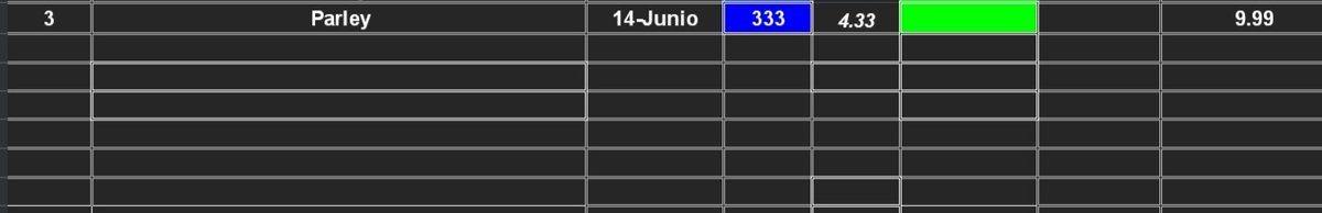 JoeSanchez333's tweet photo. Que dijeron solo cobraron la Garantizada 5 units💰💰💰 , pues no señores los #VipPremium se llevannn un hermosoooo 💪💪💪💪💪💪
Modooo bestia junio vamosssss por 5 vecess bank porquee noooo olvv💪🔥🔥🔥
✅✅✅✅✅
+333
3 unitss
Con ganancia de 9.9 unidades papaaaaaá 🔥🔥🔥🔥 https://t.co/PO8TaHn7za