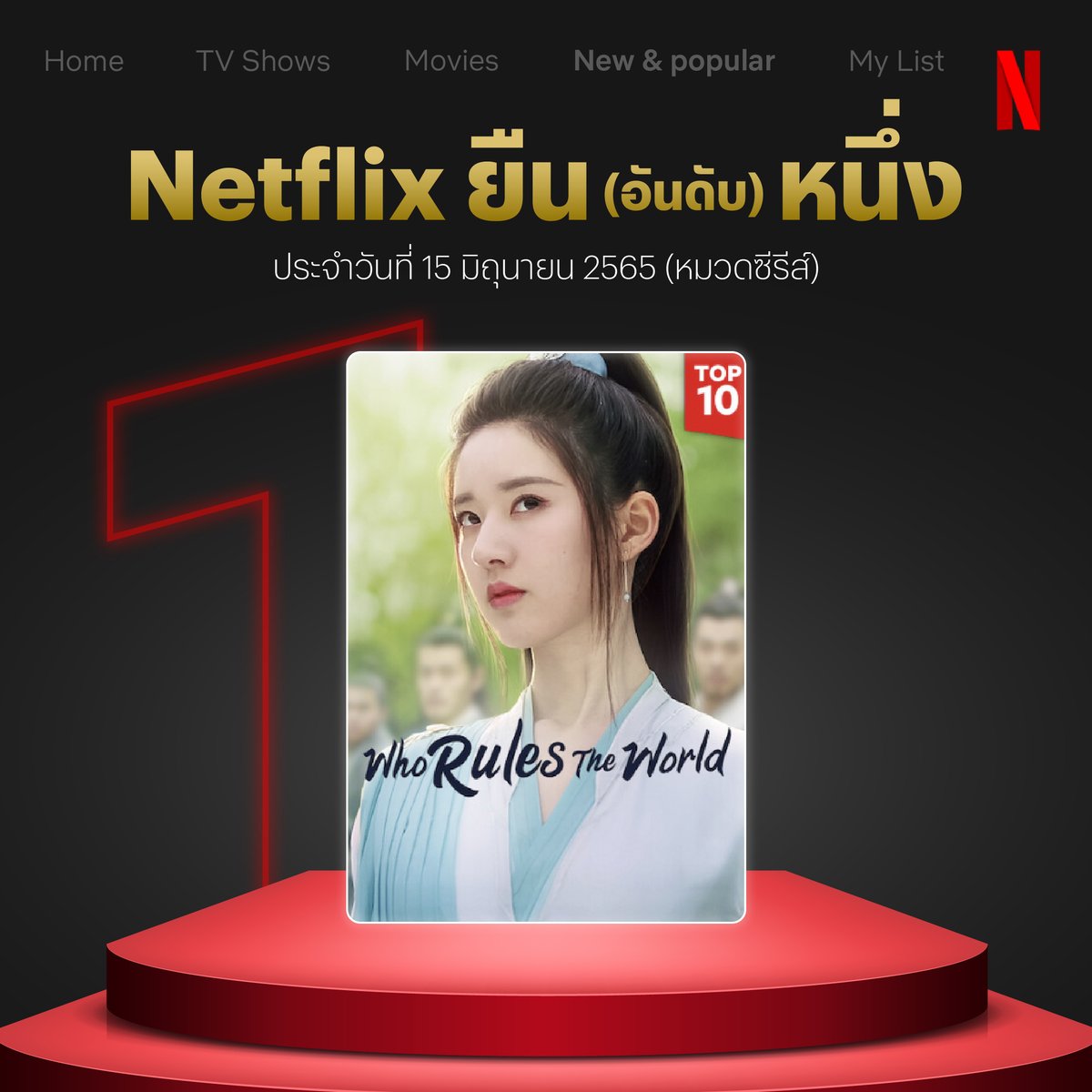 #Netflixยืนหนึ่ง ประจำวันนี้ 
มงฯ ลงที่ซีรีส์จีน #WhoRulesTheWorld 🔥
ซีรีส์แนวโรแมนติก-กำลังภายใน 
ที่มาแรงสมชื่อไทย #เทียบท้าปฐพี จริงๆ ครับ 😎 

ใครที่ดูเรื่องนี้ จนพา #หยางหยาง #จ้าวลู่ซือ ขึ้นที่หนึ่งอย่างไว มารีวิวป้ายยาให้เพื่อนๆ ฟังหน่อยย

#Netflixหนังซีรีส์จีน #NetflixTH