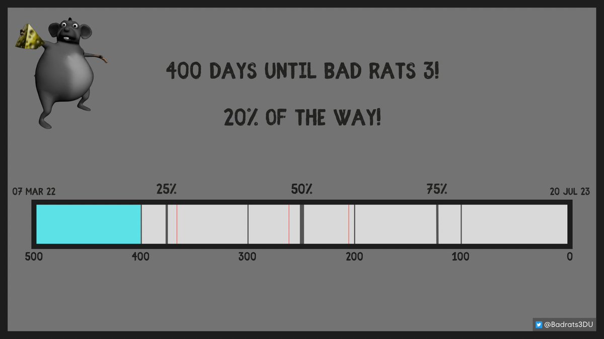 Badrats3DU tweet picture