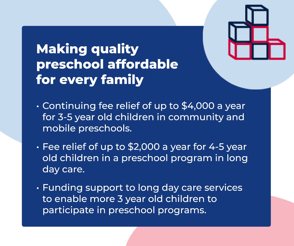 The NSW Government today announced a $1.4 billion investment over 4 years to make quality preschool more affordable. More information to come. #EarlyYearsCommitment