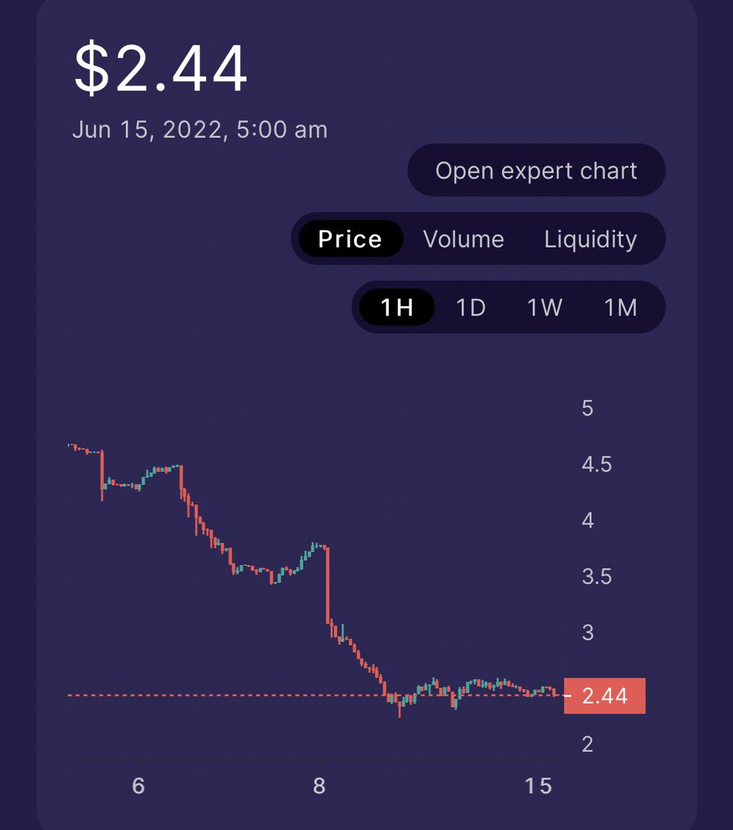 iCosmosQueen's tweet photo. $JUNO at 2.45

Are you buying, selling or waiting? https://t.co/h2XGeVSu41