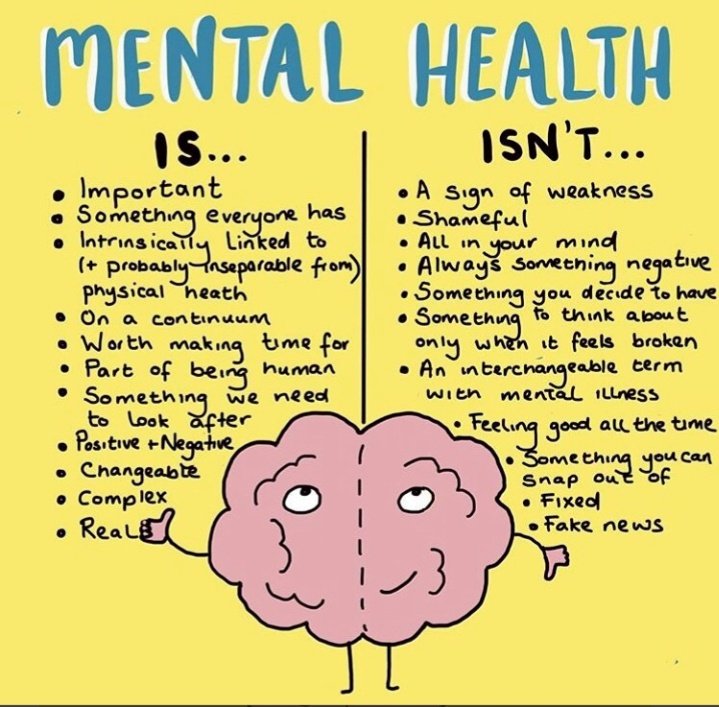 CicReach's tweet photo. It's the middle of the week, It's hot..lets take care of ourselves and others. Mental health matters whether its ours or someone elses. #WellbeingWednesday #mentalhealthmatters #belind #reachsupportcic https://t.co/CNnhyvAVqv