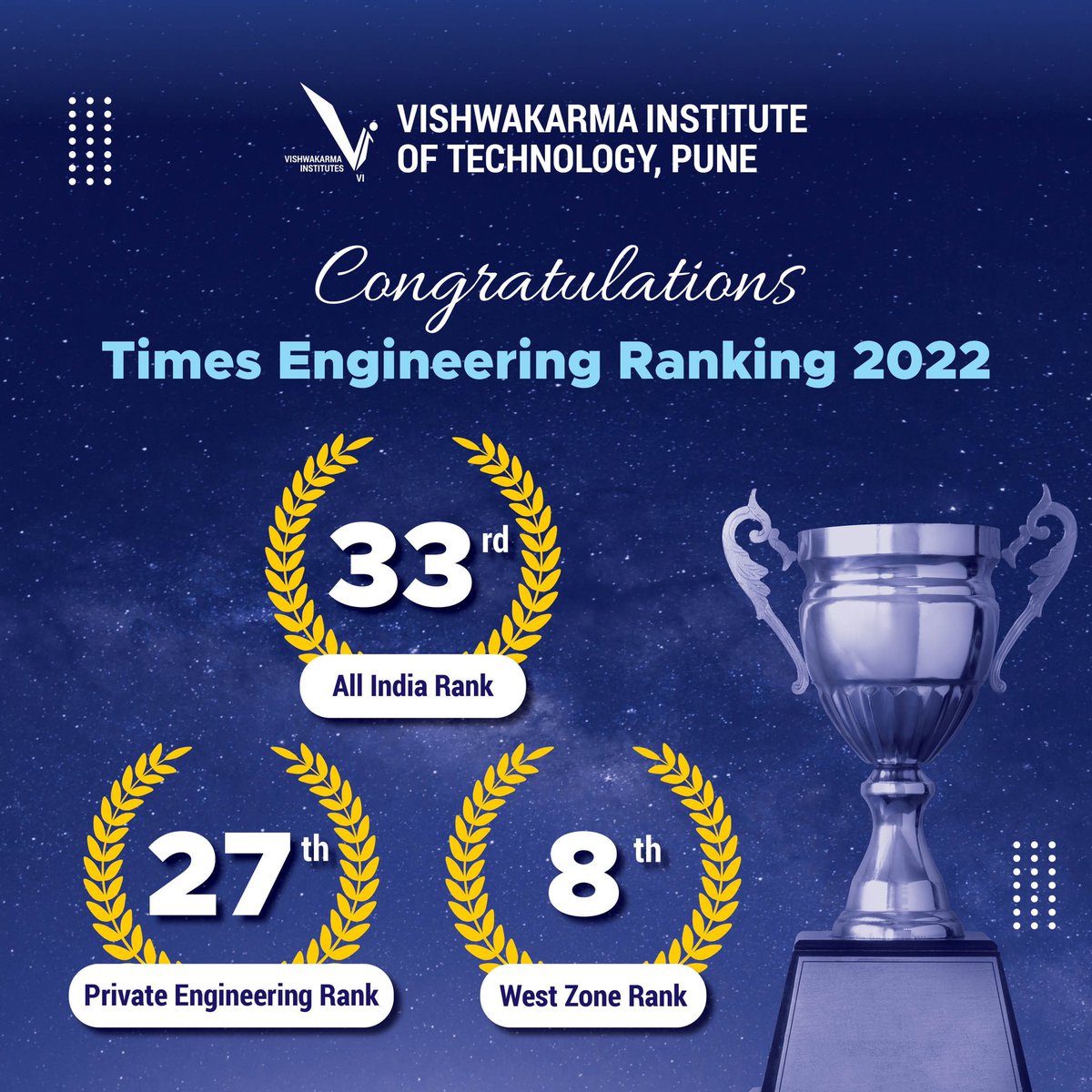 vit_college's tweet photo. Congratulations Team VIT Pune for the Times Engineering Ranking 2022!
#TimesEngineeringRanking2022 #engineeringrank #vitpune #engineering #engineeringstudentslife #informationtechnology #punekars #punediaries #puneengineering #pune #punecity #engineeringcolleges https://t.co/y9gCaRbKtq