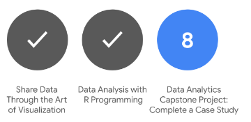 tom_does_data's tweet photo. I landed a job today by showing I was a little bit familiar with excel, databases and SQL. Also, I finished another course of the #Google #DataAnalytics certification on #Coursera. #66daysofdata https://t.co/a19kYE5OmS