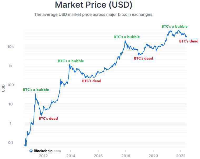 FUN FACT: 5 years ago today, Bitcoin was $2,779. 
$FAST is growing, let your investment grow with it.
