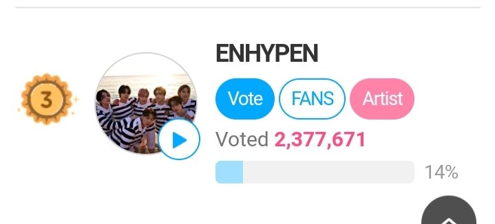 nsmrks's tweet photo. collect stars and vote #ENHYPEN on FAN N STAR. we're still on 3rd rank and the gap keeps increasing. let's take the lead fast , decrease the gap and inform other engenes abt it!! 
@ENHYPEN_members @ENHYPEN @BeepersBeepBeep 
#ENFuelUp #ENHYPEN https://t.co/c0oTqXp5Kc