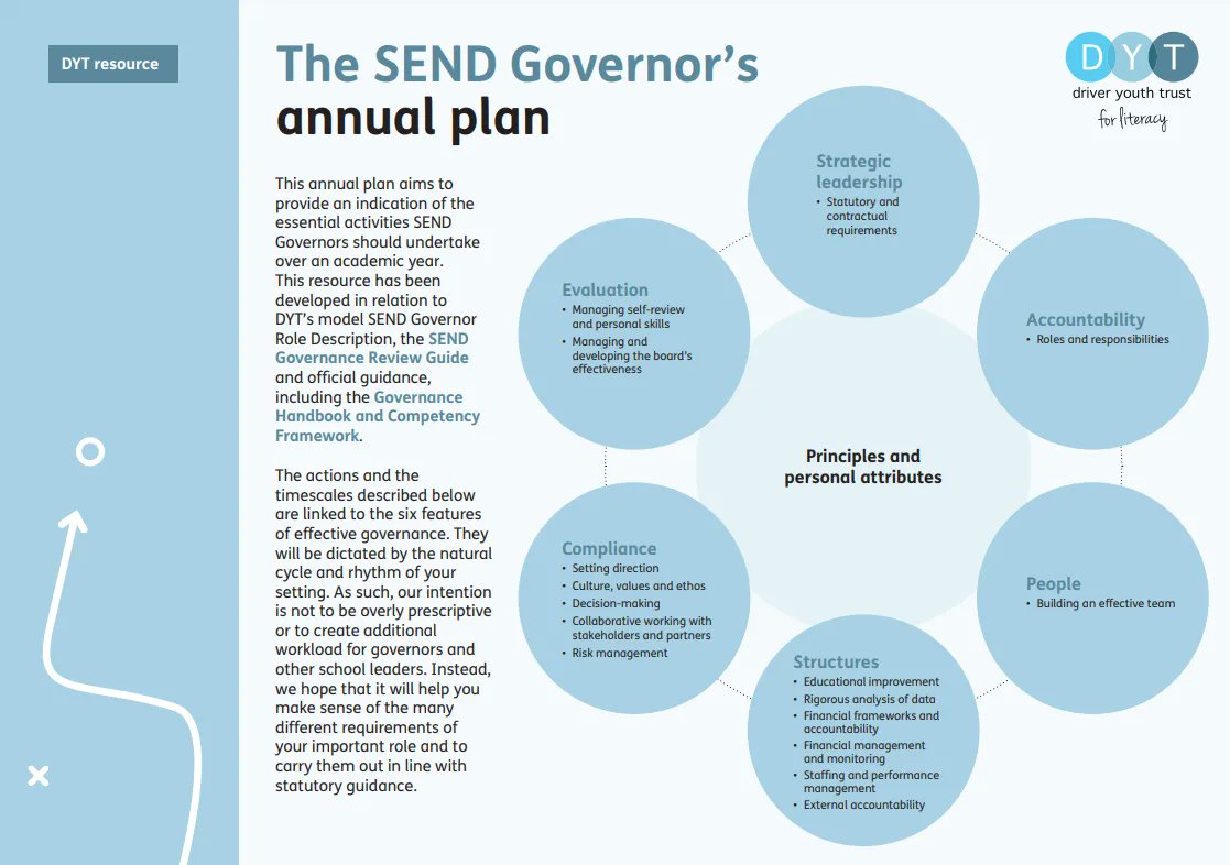 SEND Governors - start effectively planning out your 2022-2023 academic year with our annual plan resource: bit.ly/3GVXUv3