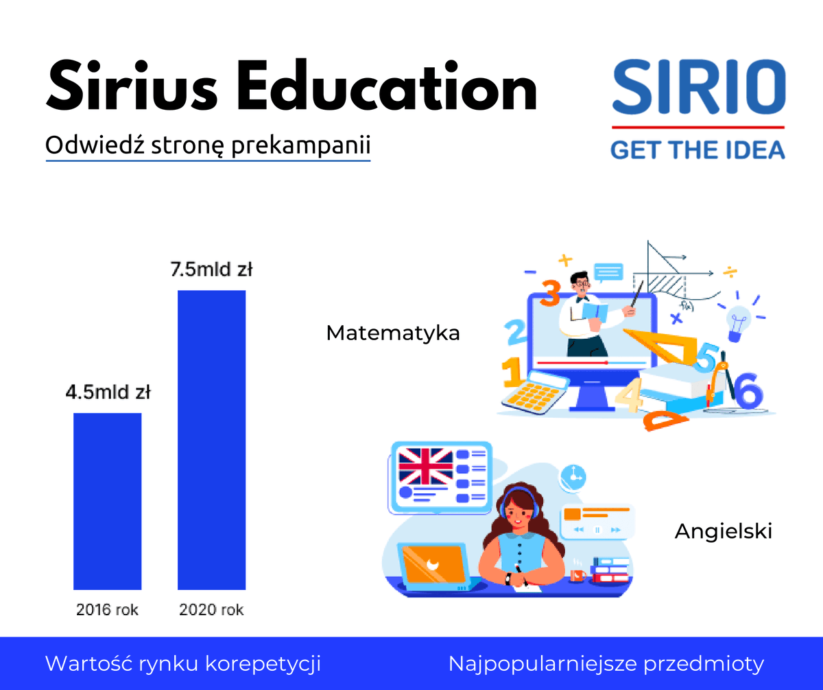 AmbitStock's tweet photo. Segment edukacyjny w Polsce bardzo szybko się rozwija – w 2016 roku wartość rynku korepetycji szacowano w Polsce na około 4 mld zł, podczas gdy w 2020 roku było to już około 7,5 mld zł. 
🧮Prekampania Spółki Sirius Education 
➡ Szczegóły - https://t.co/EgGjfbYzdz
#crowdfunding https://t.co/JjxEtJ6c9Z