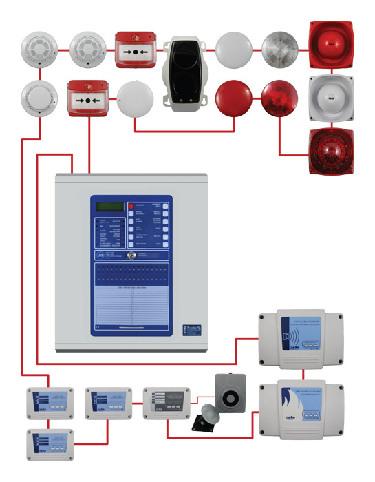 morisoneng's tweet photo. To meet the requirements of our ever-changing market, we pride ourselves on being a complete fire alarm system supplier. This means our customers can rely on us for their entire fire system requirements.
We are the appointed dealers of Zeta Alarm Systems in Kenya #firesafety https://t.co/NAWCOpIVyT