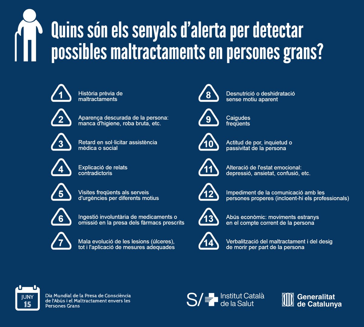 #Bondia! Avui és el #Dia Mundial per a la Presa de Consciència de l'Abús i el Maltractament envers les Persones Grans. Quins són els senyals d’alerta per detectar possibles maltractaments en persones grans👵🏻👴🏽? ics.gencat.cat/ca/detall/noti… <a href="/salutcat/">Salut</a>