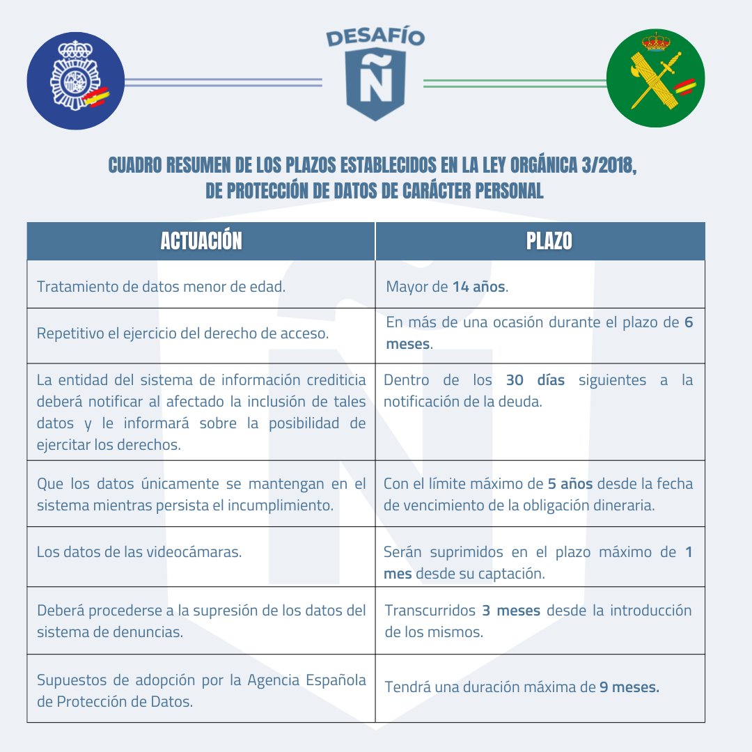 DesafioN's tweet photo. ¡¡Muy buenos días!! Os dejamos, tanto para opositores del CNP como de GC, un esquema de los plazos de la LO 3/2018 de protección de datos de carácter personal. ¡¡Aprovechadlo!! https://t.co/9uL13w7QDu