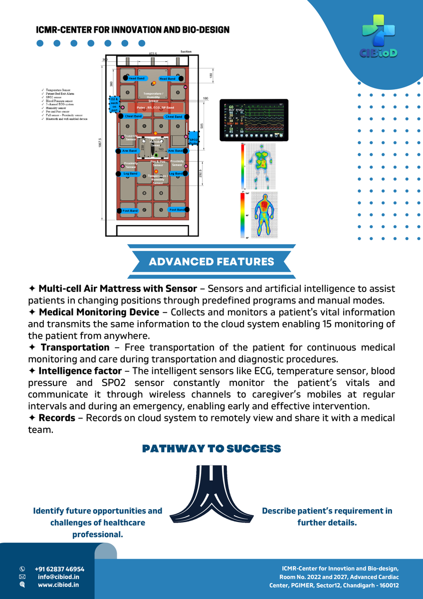 me_dvg's tweet photo. #Intelligent #patient #care #IPC uses multi-cell air-filled mattress to reposition immobile patients intelligently with #sensor based #AI #technology to provide 15 different positions viz-a-viz lateral, supine, head elevation, leg elevation, etc.
visit https://t.co/FdIdO8ZD5U https://t.co/zzg5kWSboM
