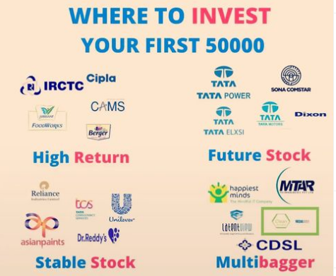 sapna4sure's tweet photo. #Stablestocks Or #MultibaggerStocks
#IRCTC #CIPLA #reliance #TCS
#Tatapower #tataeelxsi
#cdsl #StocksToBuy https://t.co/VV379O5k6l