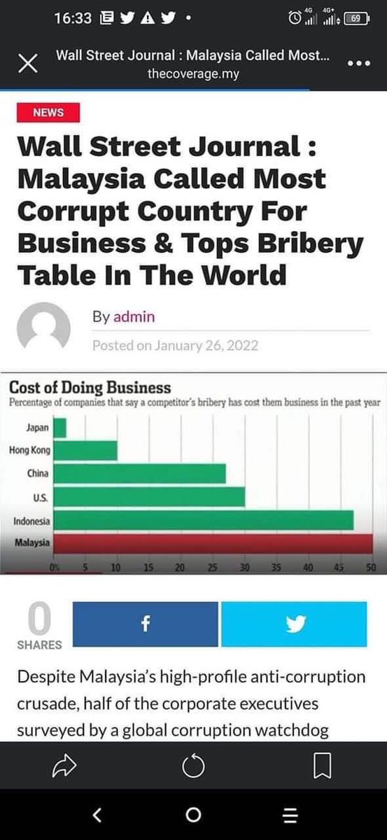 raishussin's tweet photo. We have overtaken Indonesia ! https://t.co/1qxdvegfjz