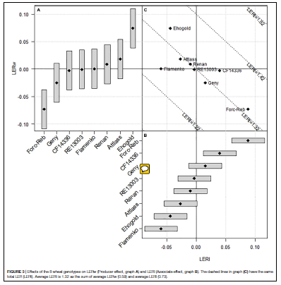 UMR_IGEPP's tweet photo. [OurNewPaper] Mixing Ability of #Intercropped Wheat Varieties: Stability Across Environments and Tester #Legume Species

#cereal #pea #faba_bean #breeding #mixtures

▶️ https://t.co/Hkxg2RcX3f https://t.co/25liLpAJpb