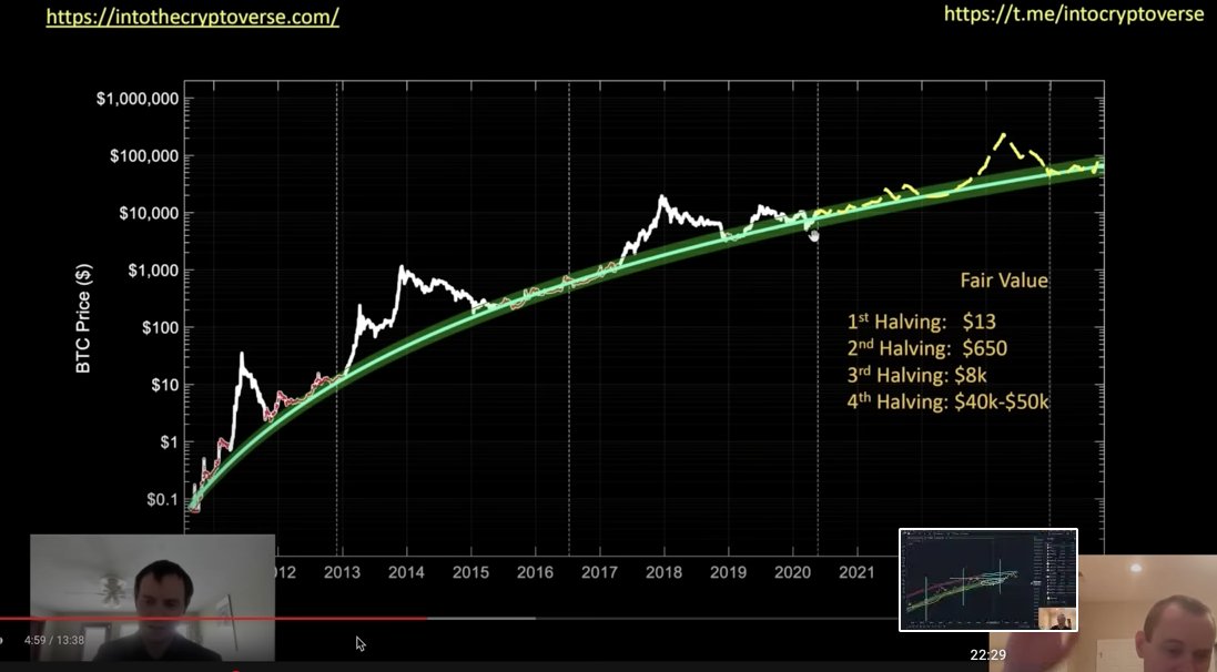 Fair value for #BTC for the next halving in 2024. This should put us in a better mood. Be dilligent, believe in what we do, ride it out and the future will be good...

#Strader #STDR #Cryptocrash #ETH

youtube.com/watch?v=Qxbpmp…