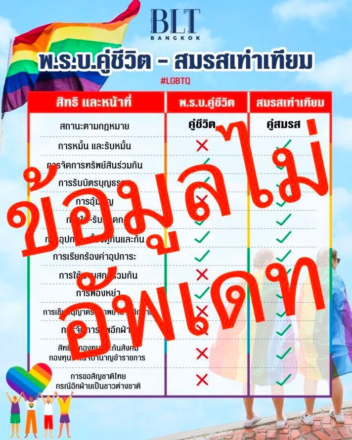 ติ่งส้มหยุดแชร์กราฟฟิคนี้นะ
เพราะมันเก่า OUT แล้ว 

#สมรสเท่าเทียม #ชัชชาติ