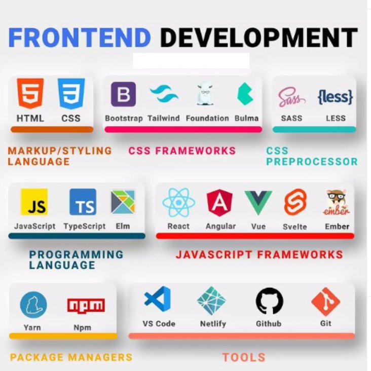 lnbcore's tweet image. Are you working on #FrontEnd.💻
#100DaysOfCode #coder #cybersecurity #BigData #javascript #technology #java #tech #MachineLearning #pythonprogramming #pythoncode #JobSearch #job #tech #IIoT #Code #DataScience #linux #IoT #Online #ai #DataAnalytics #Python #javascript #Coding