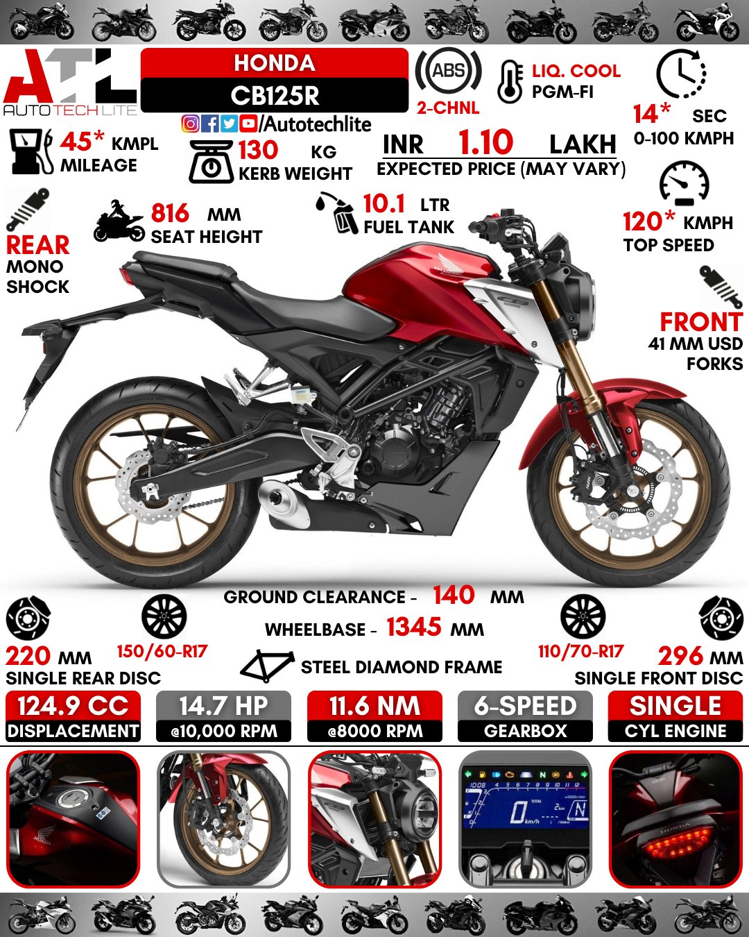 Cb125r Twitter Search Twitter
