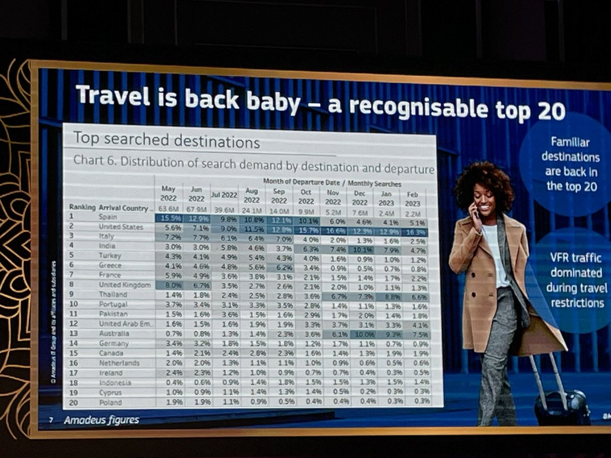 IanBrooksGKR's tweet image. Travel is back baby! #ITTconference @ITTFutureYou #ITT2022 #ITT22 @gailkennyrec @BWPinTravel @melt_digital