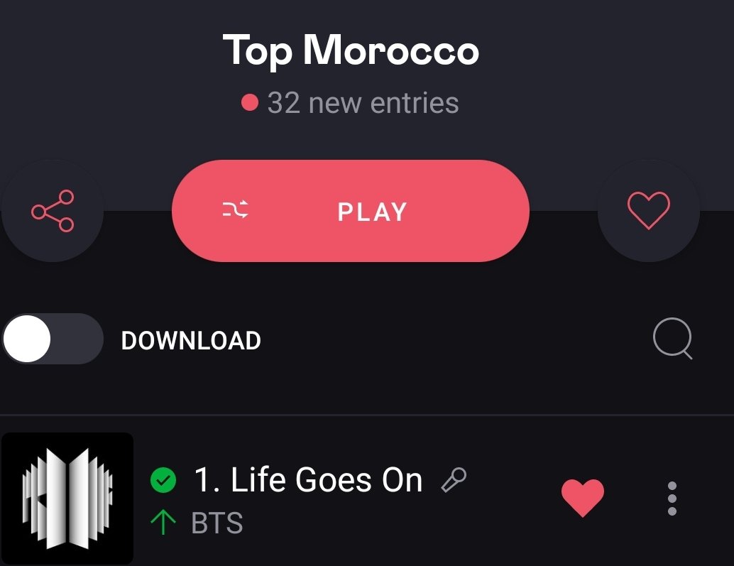 BTSChartsMA's tweet photo. #LifeGoesOn reach a NEW PEAK at #1 on Deezer Morocco top daily charts for the first time after it releases 
😭

#BTS_Proof https://t.co/J6ooMCPAZ7