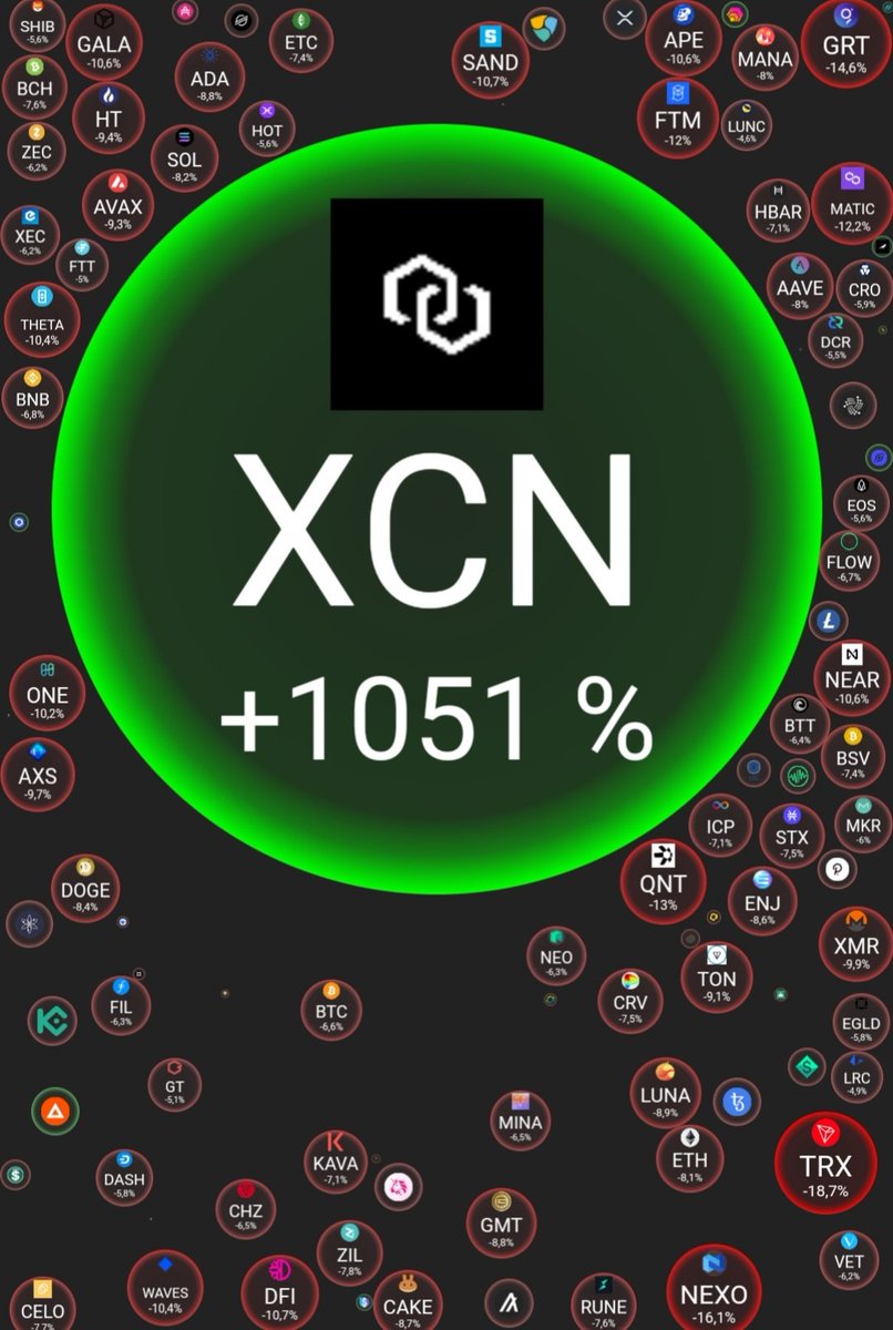 lucretrade's tweet photo. CRYPTOCHECK (24H) ✅

#Bitcoin - $21 304 (-5.54%)
#Ethereum - $1 134,93 (-7,55%)

Bitcoin domination - 45,8%
#Market capitalisation - $897 blln
IOFG - 7 😱

#BTC #ETH #crypto #trading #Bitcoin #NFT 
The market is breaking "bottom" records in all respects https://t.co/xlbZN1YMAe