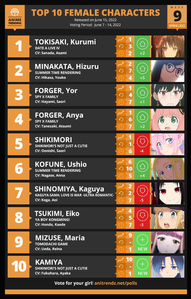 Anime Trending on Twitter: Anime Trending on Twitter: