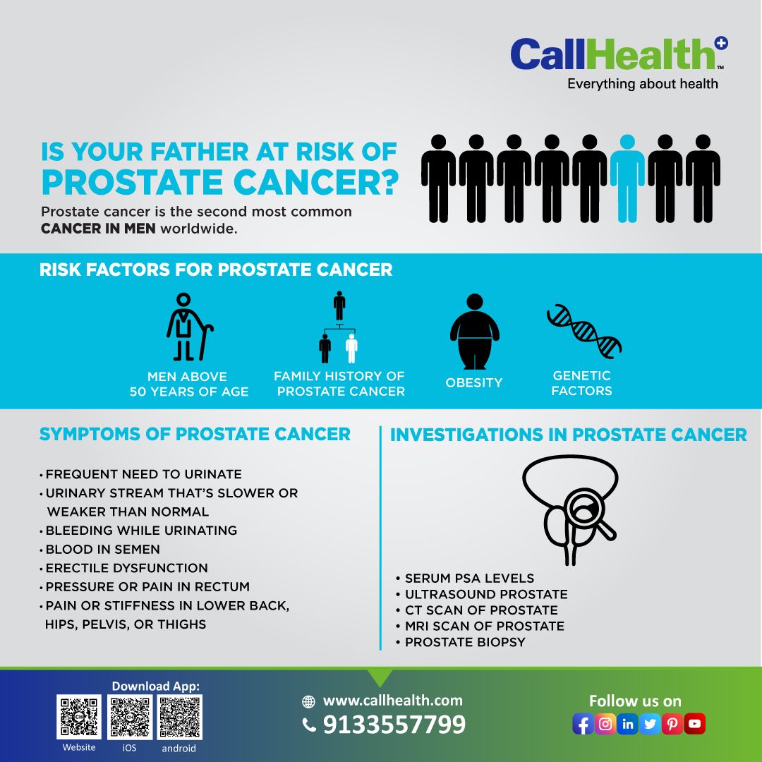 CallHealthIndia's tweet photo. This Father’s Day, give your Dad the gift of good health by eliminating possible risks! Get a Master Health Check done today.
Call Us: 9133557799
or, Website: https://t.co/YYSFjN4zMC
#CallHealth #fathers #fathersday #love #health #healthy #cancer #men https://t.co/dYcZAaUp4I