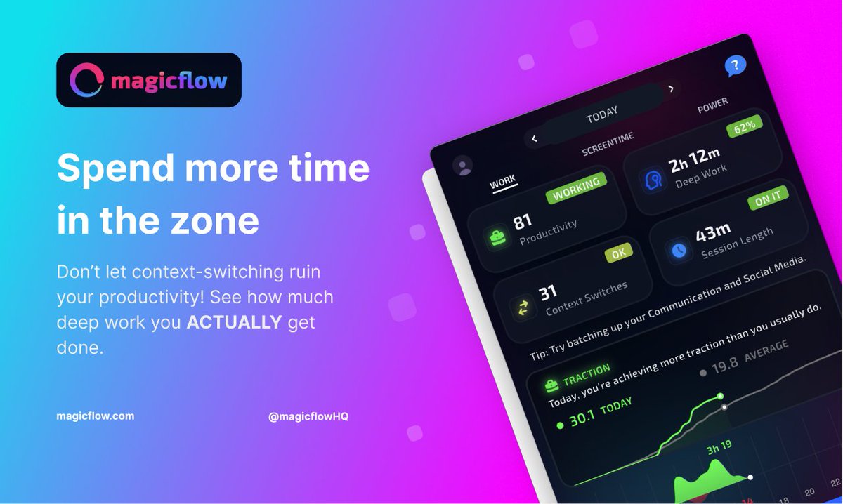 michaeljelly's tweet photo. 🚨  LAUNCH ALERT 🚨 

Magicflow (.com) 👀: Track your productivity, context switching and deep work

We want to make the world more productive, I'd love some love!

See thread for the link to support us and the demo video! 🧵 https://t.co/vNp1z9uzbg