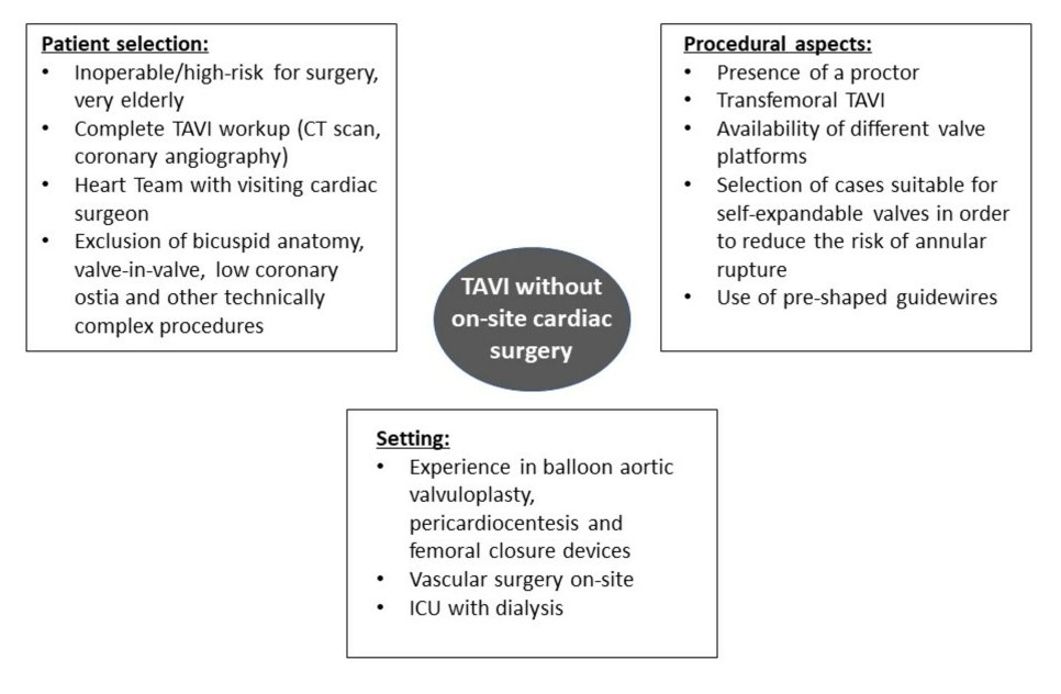 gbiondizoccai's tweet photo. Transcatheter aortic valve intervention in hospitals without cardiac surgery departments: a future scenario? by Rigattieri et al
https://t.co/3qL6OFX1lM
#MinervaCardiologyAngiology
@steriga73 @bernelli_chiara @tomassinifra @assurdbanipal https://t.co/fzCeIms6wi