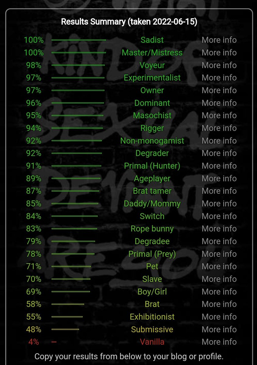 FilthyFreakLeo's tweet photo. What kind of sexual deviant are you? https://t.co/FwQgtG8k0r