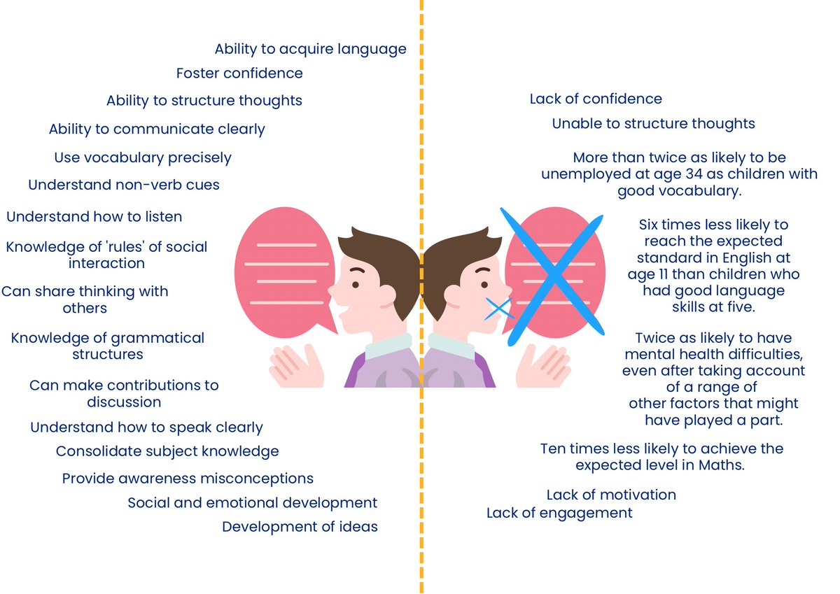 MissAshtonBR's tweet photo. Yesterday I did a webinar all about using talk in the classroom to improve literacy - it was great to receive such lovely feedback especially after such an interactive session using some of the talk strategies! 🗣I will be sharing my blog and slides today! #oracy #literacy https://t.co/TJaMrtNEIA