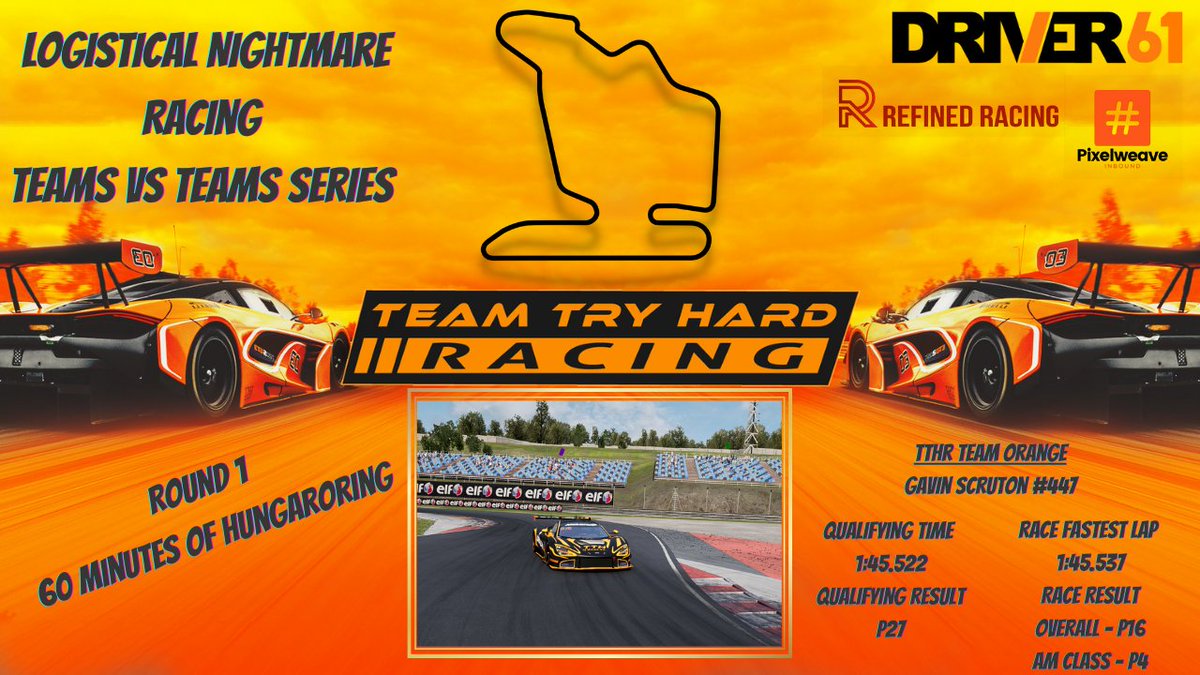 LNR_ZA's tweet photo. Dmonicx: @LNR_ZA #teamvsTeam Series got underway last night and boy did it not disappoint. Terrible qualifying followed up by yet another Lap 1 incident. Hauled ass to finish P16 overall and P4 in AM. Cannot wait for the next one! @realDriver61 #TTHR https://t.co/0a5f7U0ate