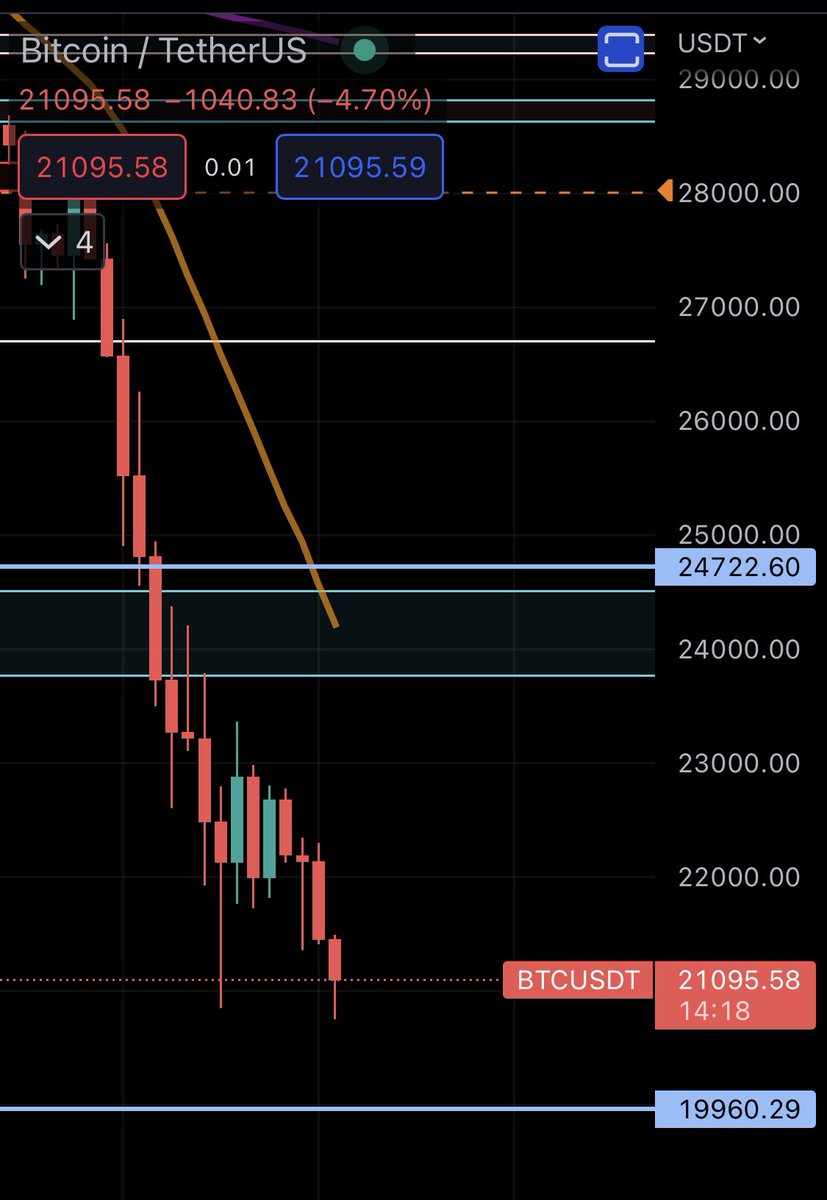 Crypto_Jargon's tweet photo. Good morning HODLERS 😤 consolidation soon https://t.co/xUnOtvnKBH