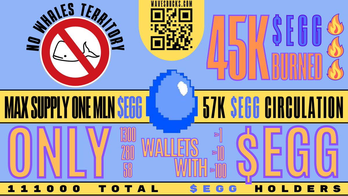 Do you know what deflation is? 😏
One mln $EGG total supply😱
~57K current circulation😱
~45K was BURNED! 😱

Join wavesducks.com 
#Play2Earn #P2E #Tokenomics #GameFi $Waves
<a href="/wavesducks/">Arkimals</a> 
special tnx to <a href="/g1zm0/">G1zm0</a> for his legendary duxplorer.com