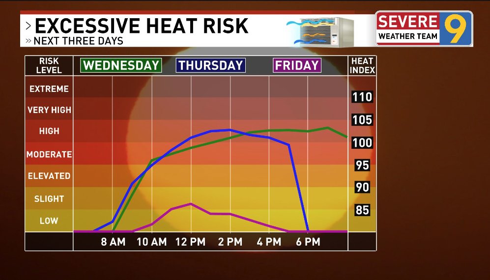 WTOV9's tweet photo. Cooling stations open as those without power seek relief from the heat
#LiveOnNews9
FULL STORY: https://t.co/xWGCyomRzu
In Wheeling, the big one is WesBanco Arena’s lobby https://t.co/j4hEAB2YQE