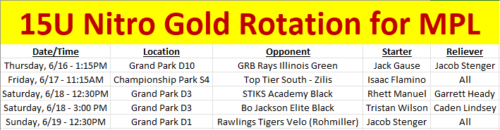 NitroGold2025's tweet photo. Rotation for the weekend!#NitroGold https://t.co/4iCj46jeCF